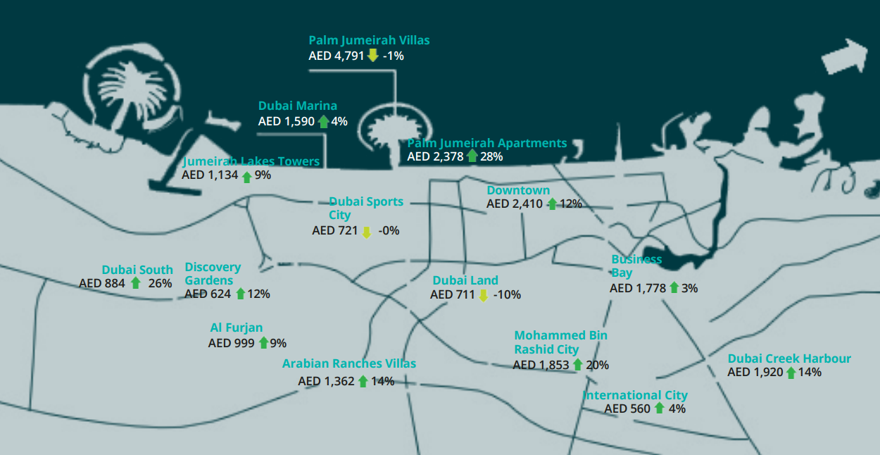 Best Neighbourhoods to buy Penthouses in Dubai